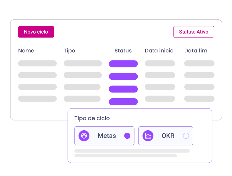 Interface para gerenciamento de ciclos. Inclui uma tabela e uma seleção de tipo de ciclo (Metas, OKR).