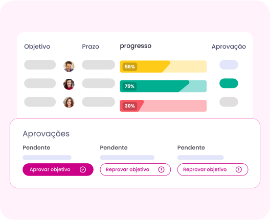 Painel de gerenciamento de projetos com barras de progresso e botões de aprovação.