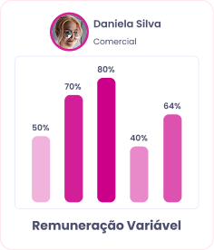 Gráfico de barras da remuneração variável de Daniela Silva, mostrando os percentuais: 50%, 70%, 80%, 40% e 64%.