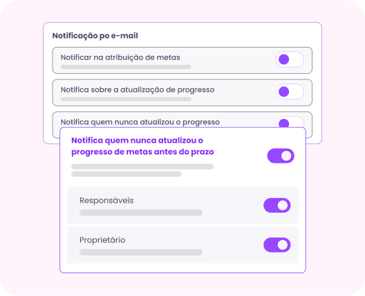 Captura de tela das configurações de notificação por e-mail, com opções para atribuição de metas, atualizações de progresso e notificações para quem não atualizou o progresso.