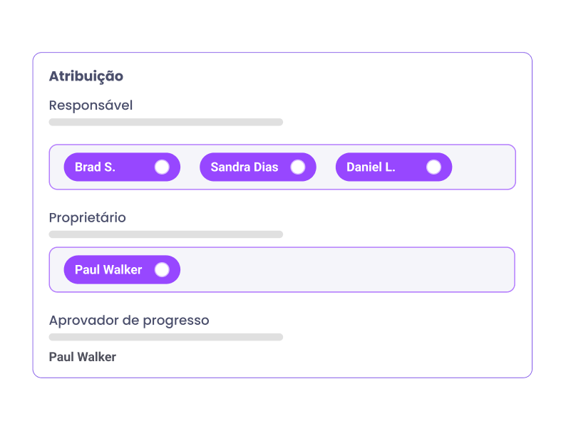 Tarefa com os seguintes responsáveis: Brad S., Sandra Dias, Daniel L.; proprietário: Paul Walker; aprovador do progresso: Paul Walker.