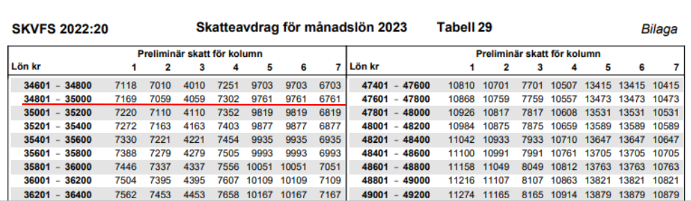 Vad r Tabellskatt vad-r-tabellskatt