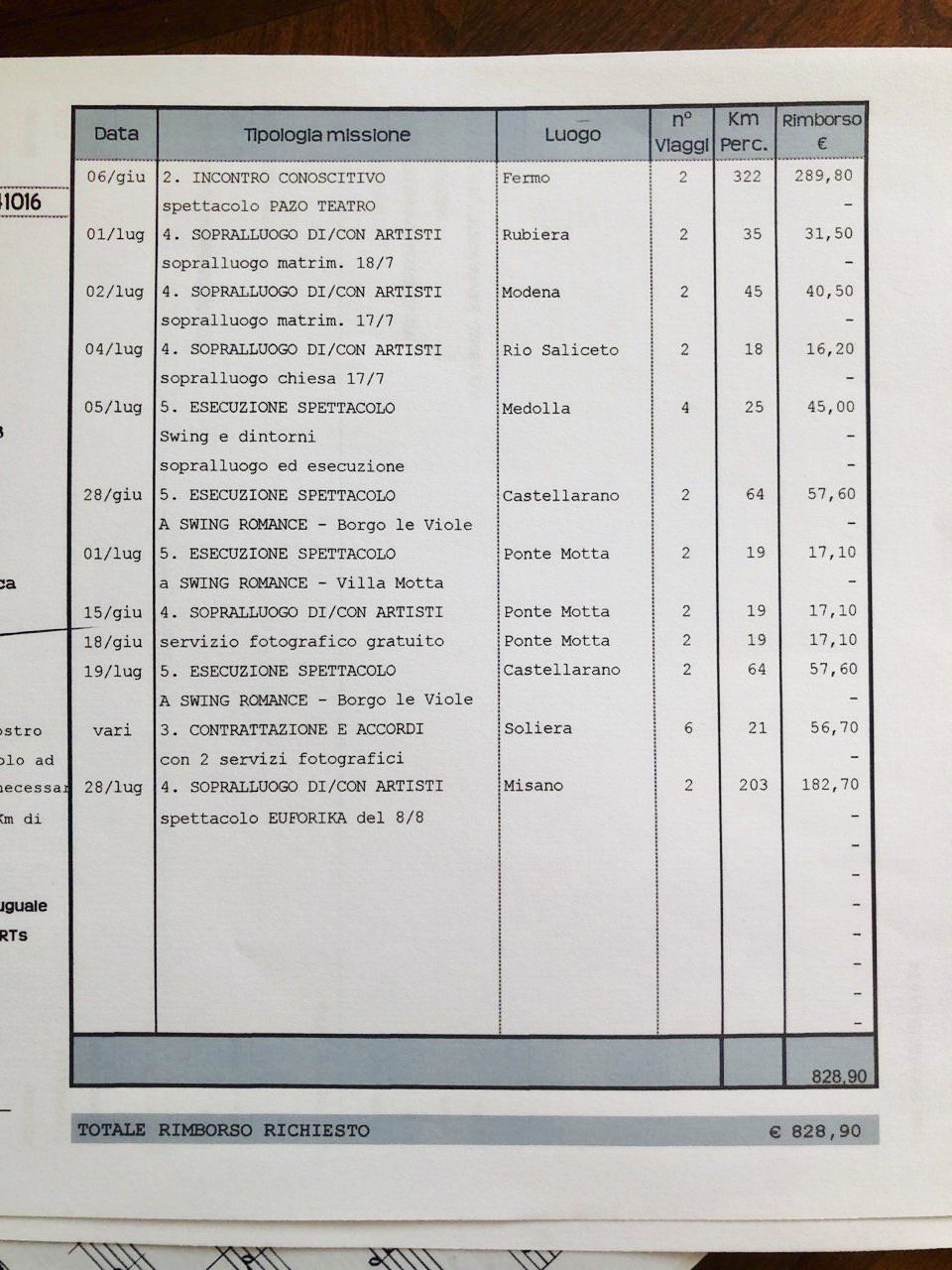 esempio compilazione