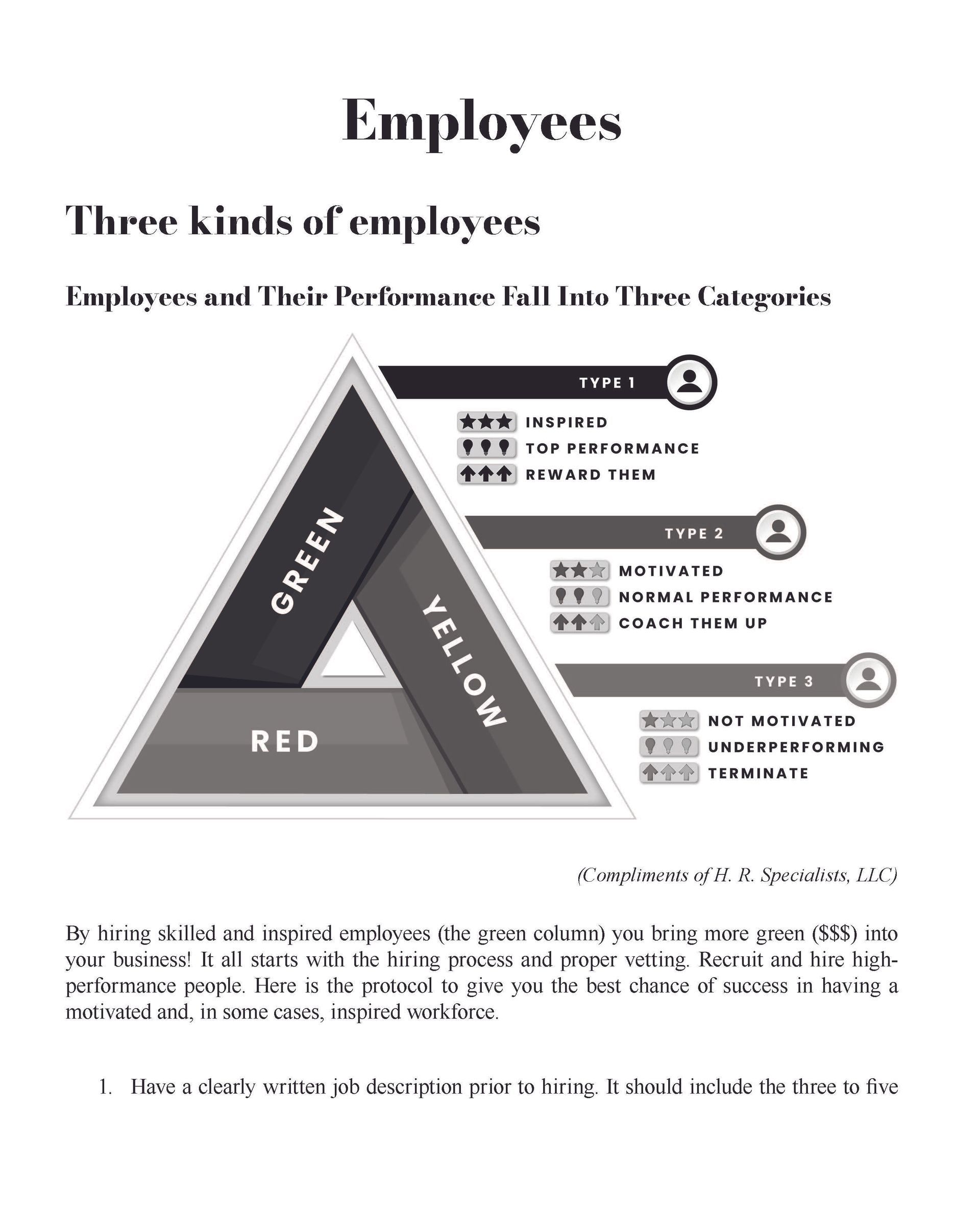 A chart categorizing employees into three tiers: Green (inspired), Yellow (motivated), and Red (unmotivated).