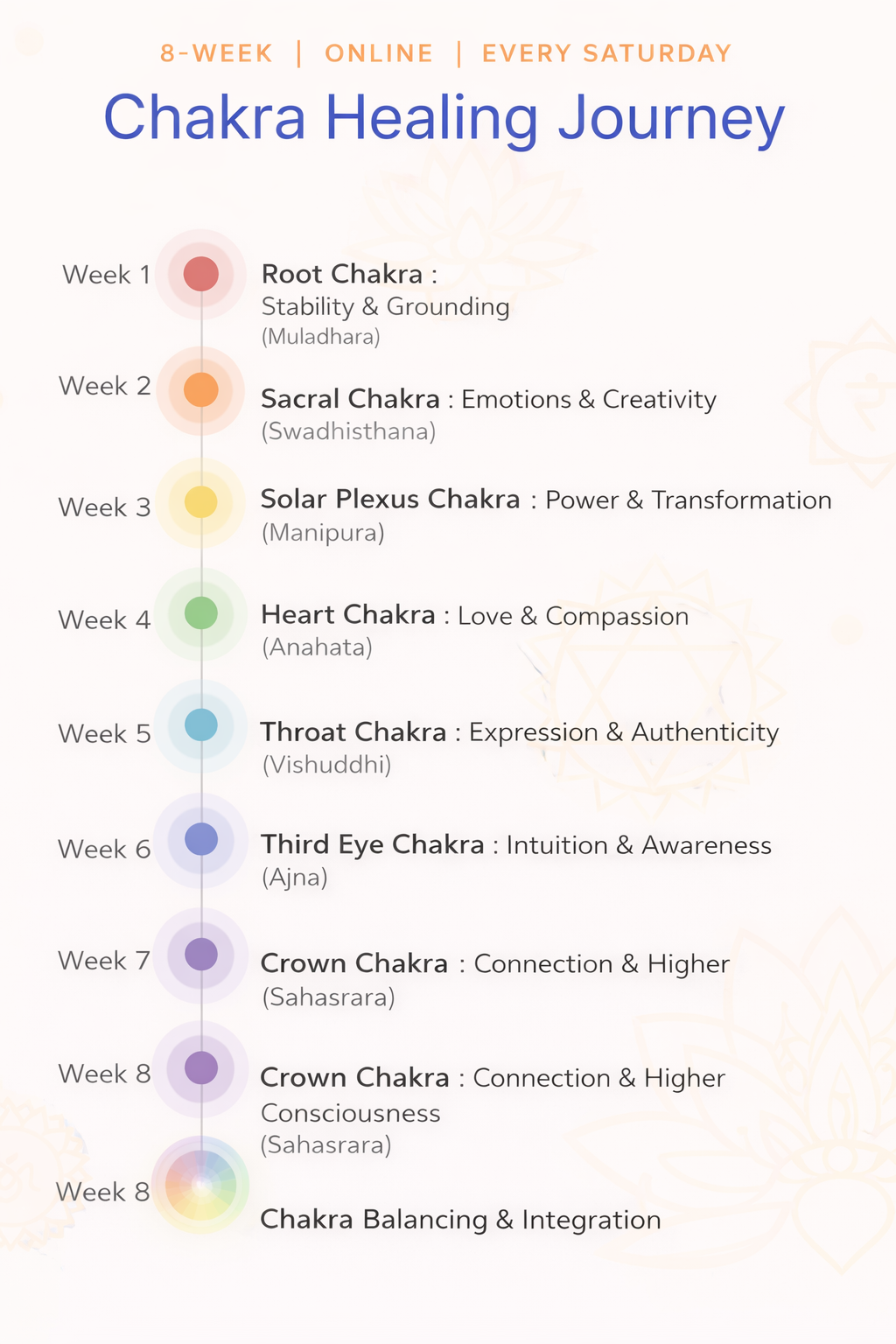 A colorful 8-week online chakra healing journey schedule, listing each chakra, focus, and week.