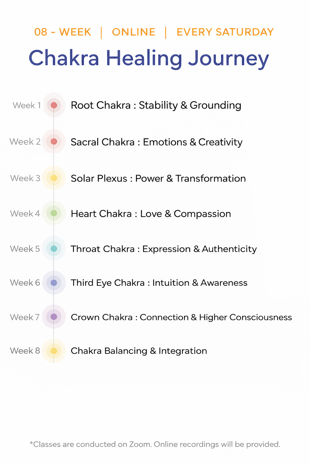 A colorful 8-week online chakra healing journey schedule, listing each chakra, focus, and week.