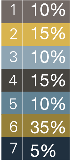 percent table