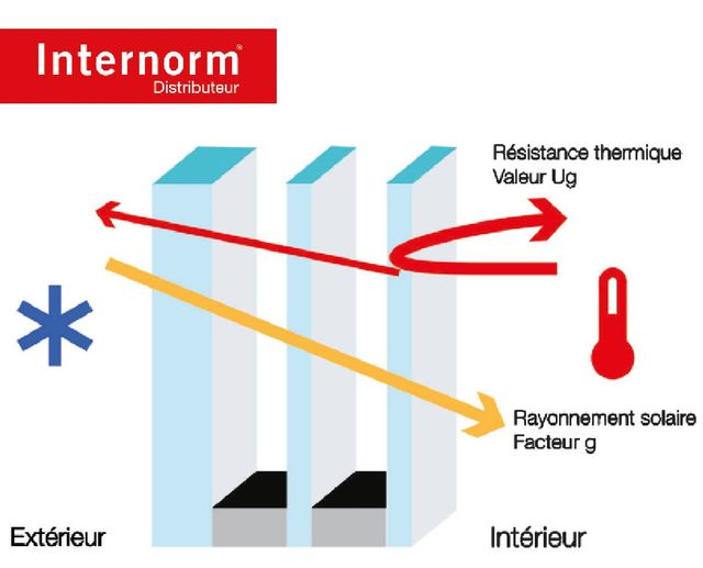 Les différents types de joints pour vos fenêtres – Internorm
