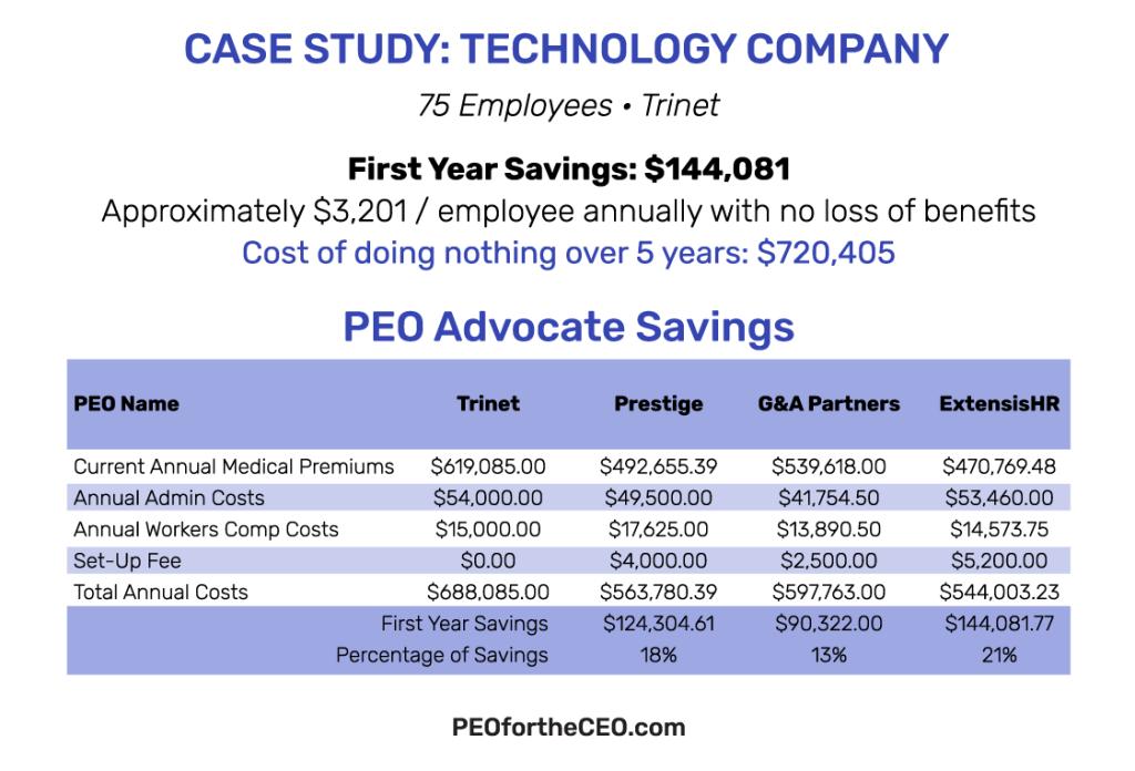 A case study of technology company A case study of technology company
