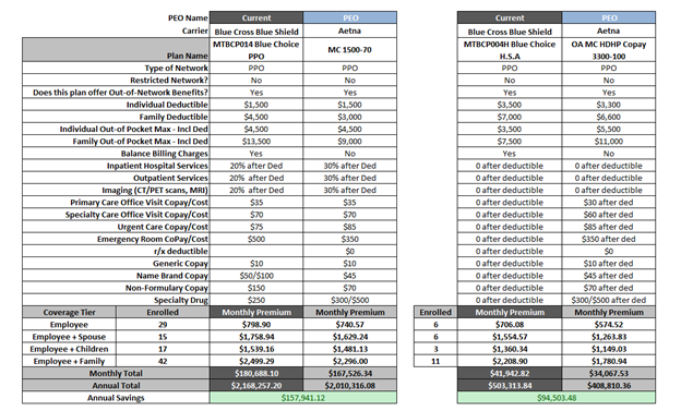 Comparison tables for health insurance plans, showing costs and coverage details. Comparison tables for health insurance plans, showing costs and coverage details.