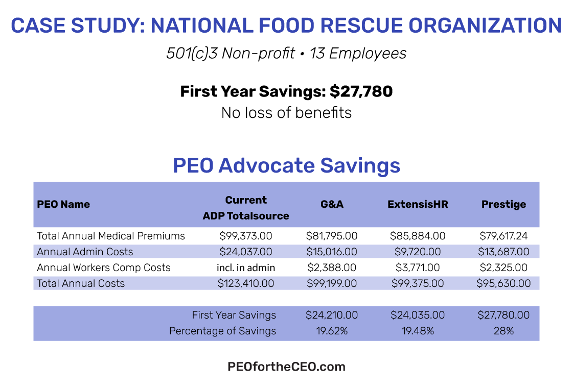 A case study from the National Food Rescue Organization A case study from the National Food Rescue Organization