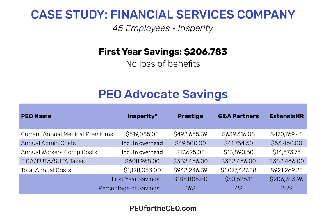 A case study of a financial services company A case study of a financial services company