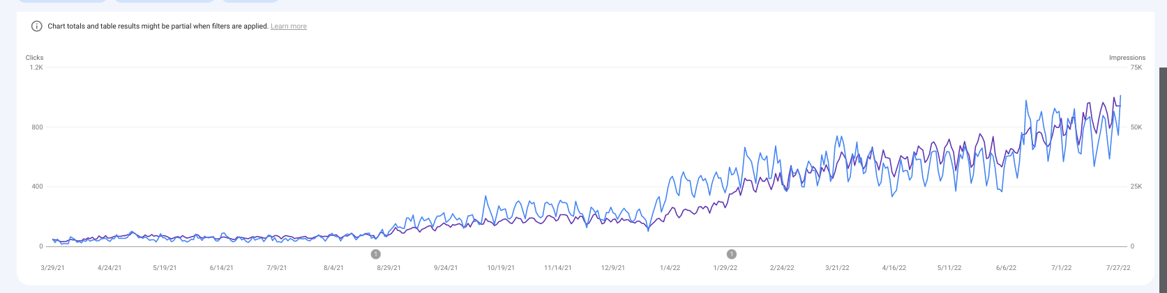 traffic graph from google search console