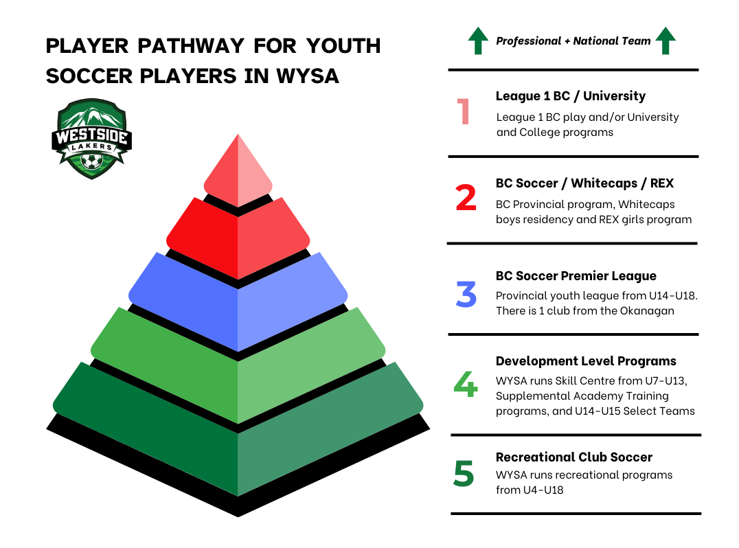 A group of children are posing for a picture under a canopy that says www.wysa.ca