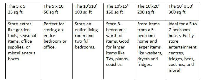 storage unit sizes