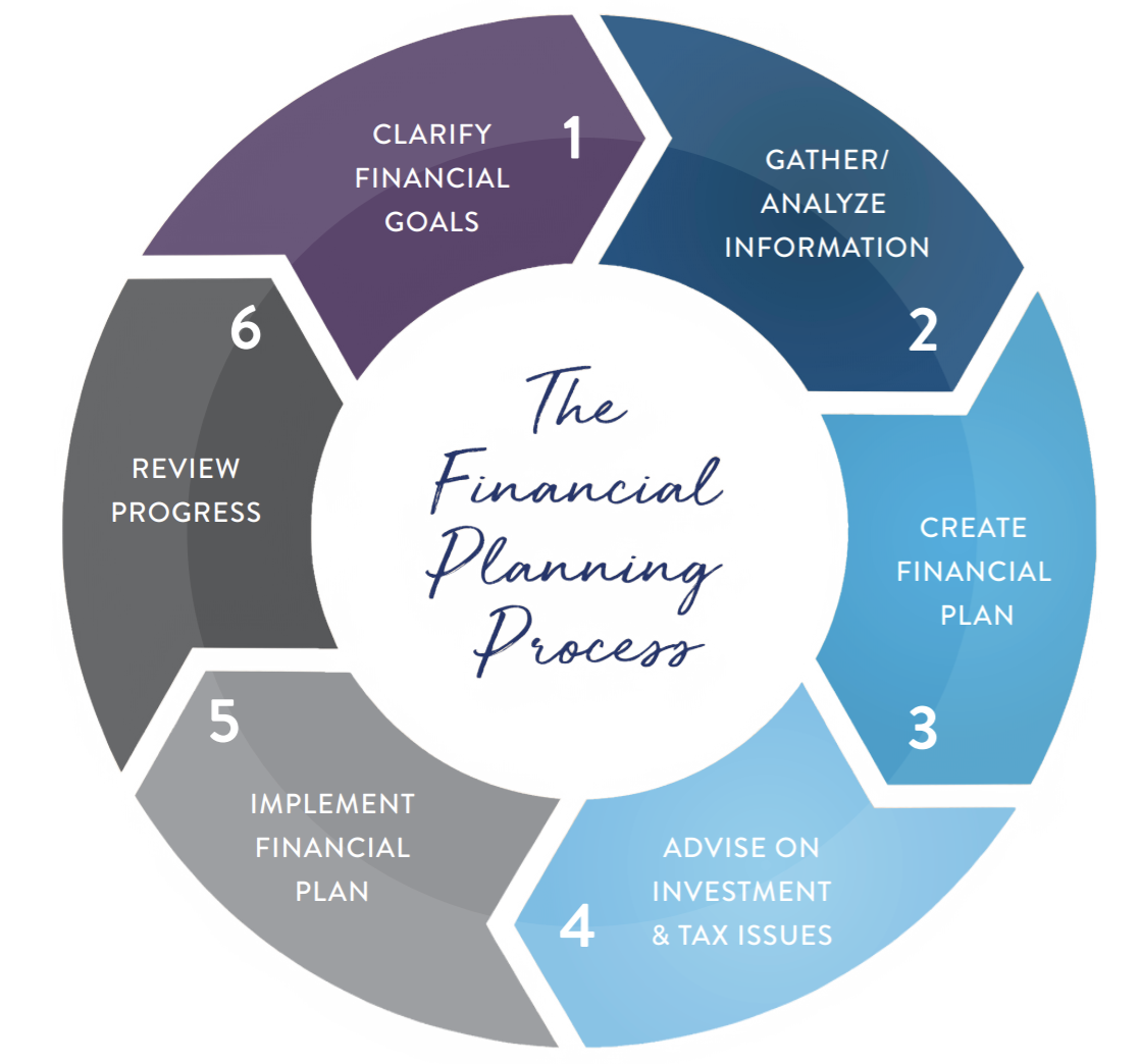 A lake in the middle of a forest with trees in the background