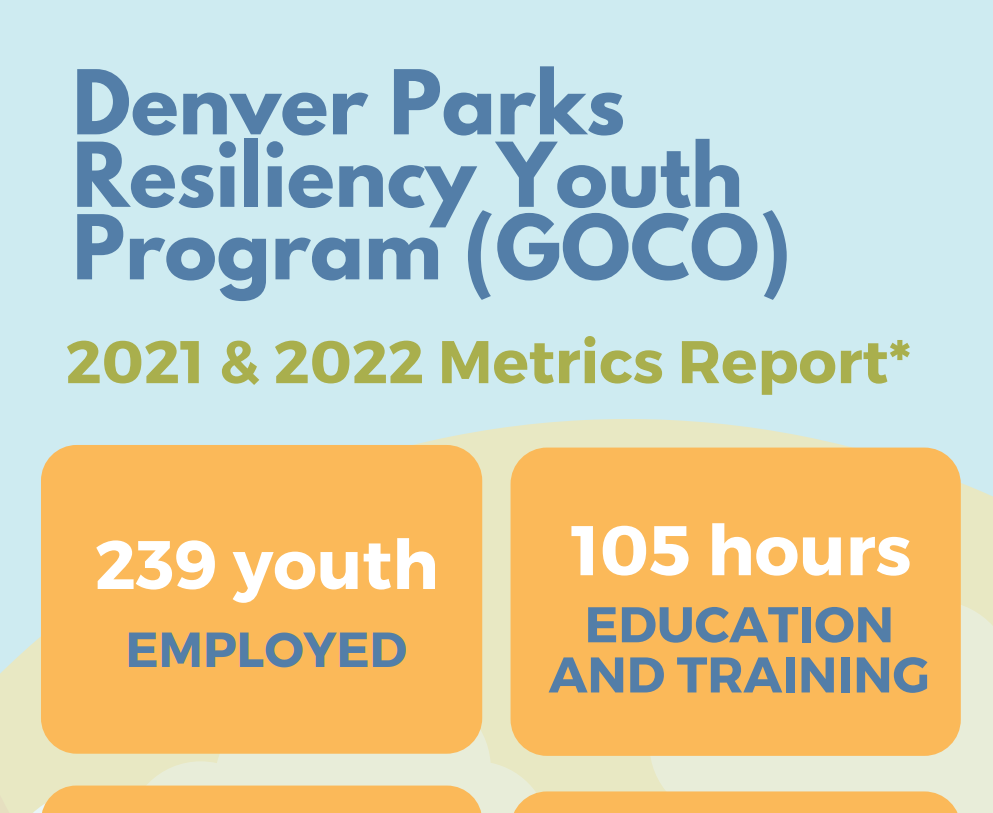 Denver parks resiliency youth program ( goco ) 2021 & 2022 metrics report