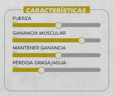 Gráfico de barras que muestra las características: fuerza (50%), ganancia muscular (90%), mantenimiento de la 