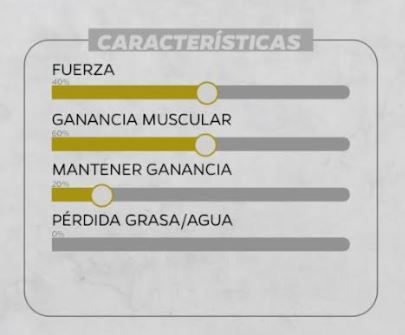 Cuadro de características: Fuerza, Ganancia muscular, Mantenimiento de ganancia y Pérdida de grasa/agua 