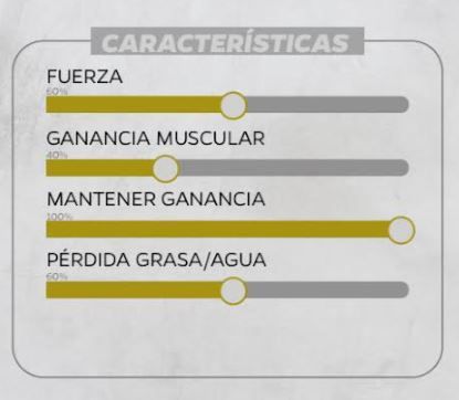 Gráfico que muestra las características con controles deslizantes: fuerza 50%, ganancia muscular 60%, 