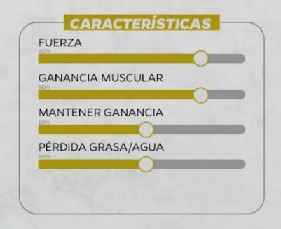 Gráfico que muestra las características de un producto, con barras de fuerza, ganancia muscular y pérdida de grasa.