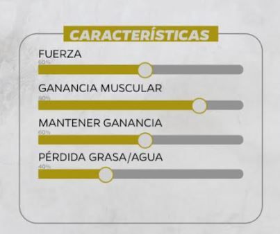 El gráfico de barras muestra características con porcentajes variables: fuerza, ganancia muscular, 