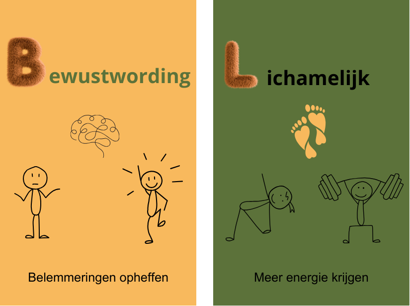 Bewustwording - Lichamelijk