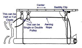 Rope & Pulley Blinds