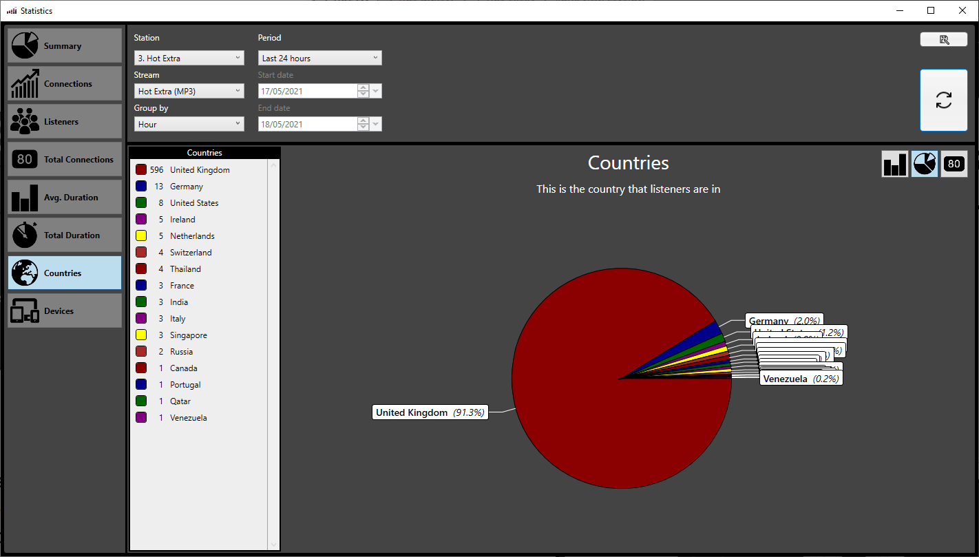 A computer screen shows a pie chart that says loudness