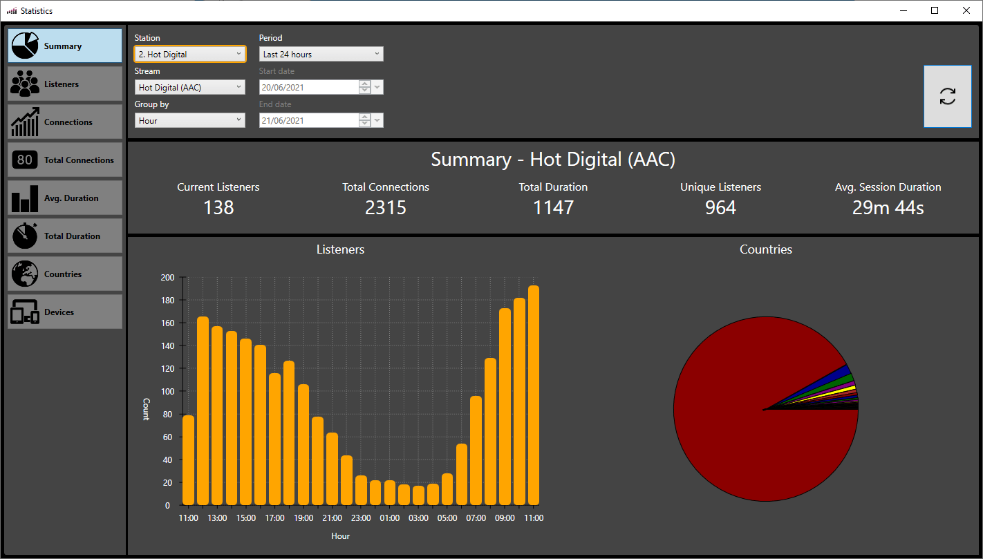 A computer screen shows a graph and a pie chart