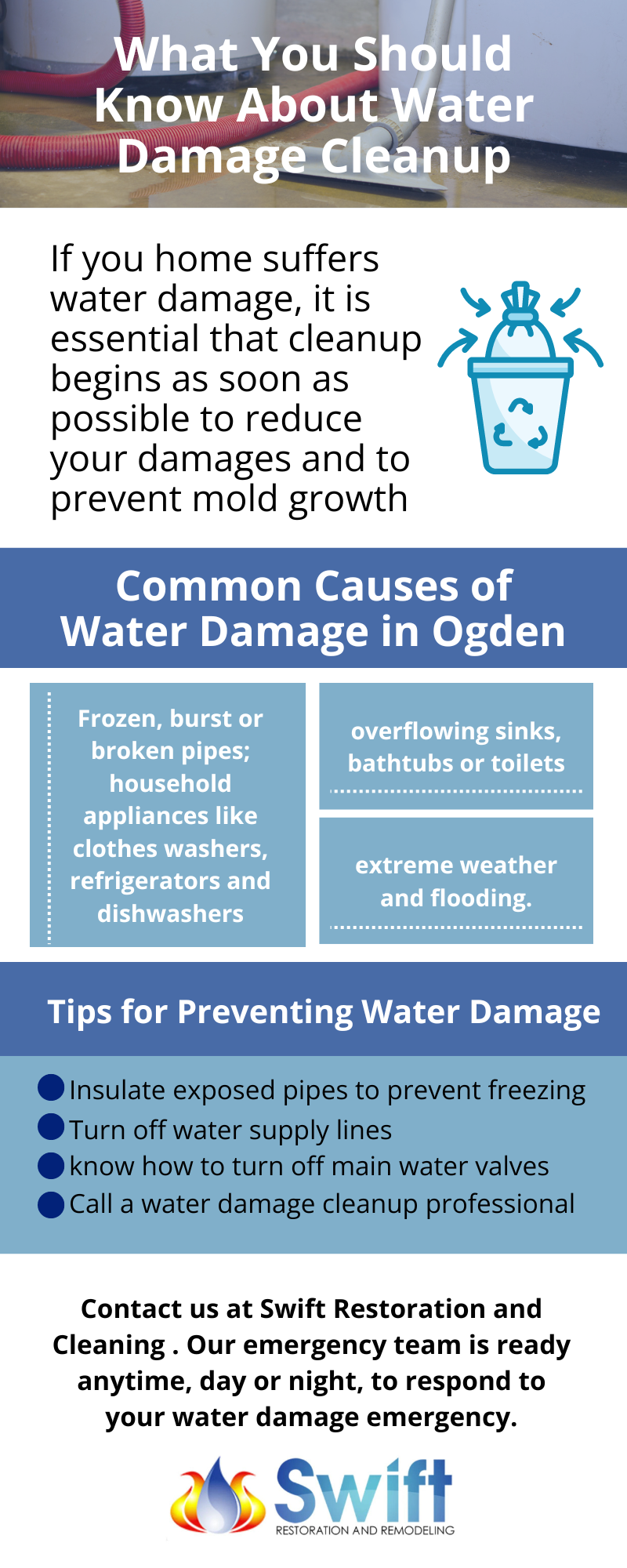 infographic on what you  should know about water damage cleanup