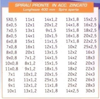 spirali pronte in acciaio zincato