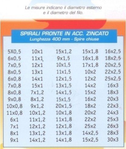 spirali pronte