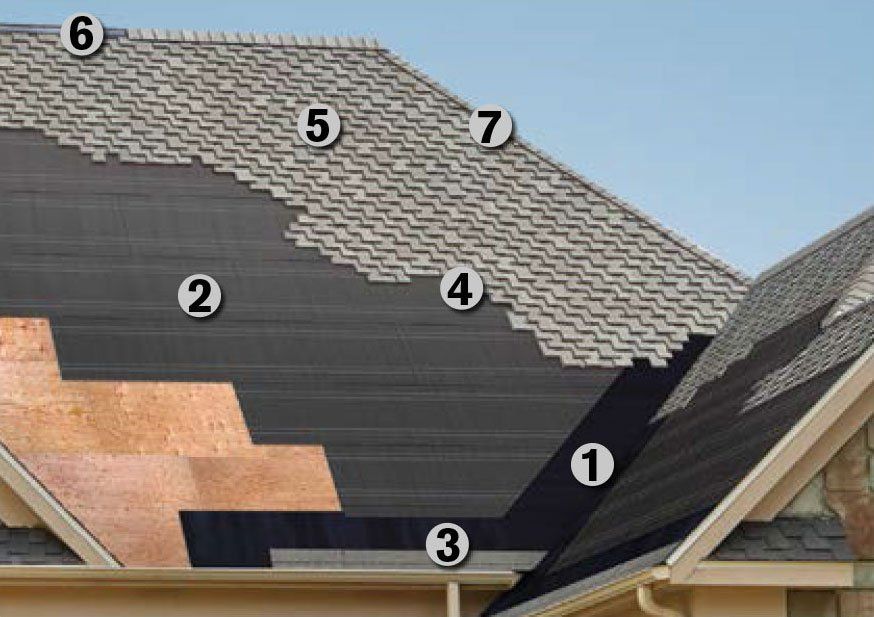 Important Steps for Roofing — Powhatan, VA — Bon Air Exteriors