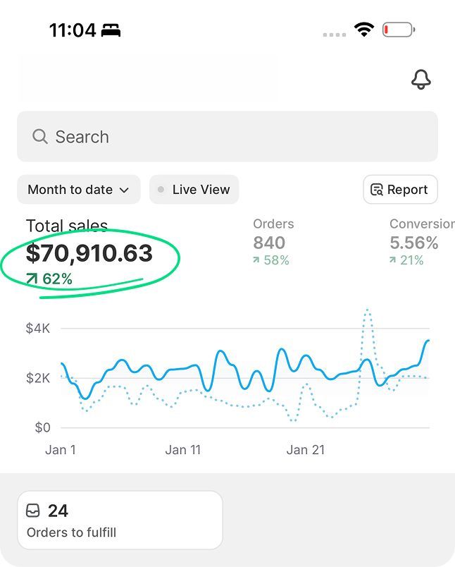 A phone screen shows a graph showing a total sales of $ 70,910.63.