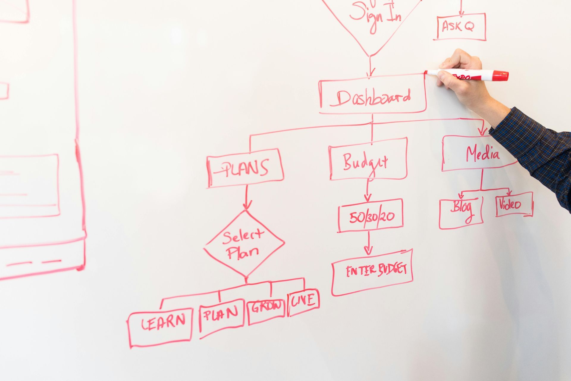 Hand drawing a database schema on a whiteboard with red marker, showing tables and connecting lines