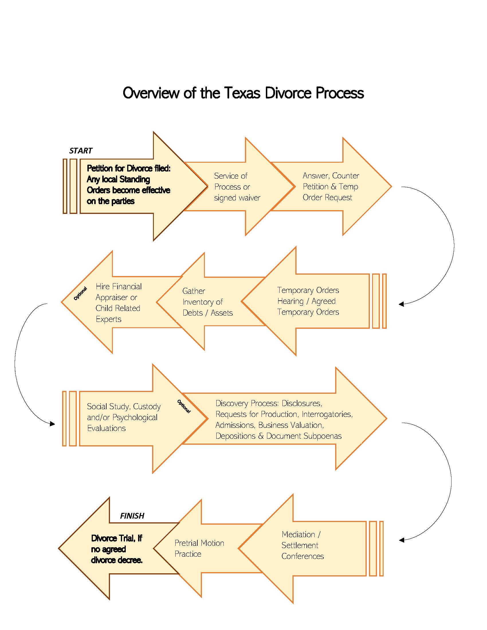 Divorce Laws in Texas With Child: Essential Guide for Parents