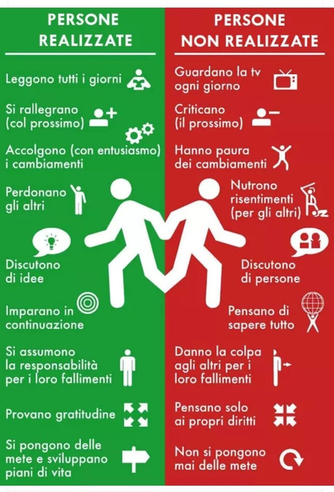 persone realizzate - non realizzate