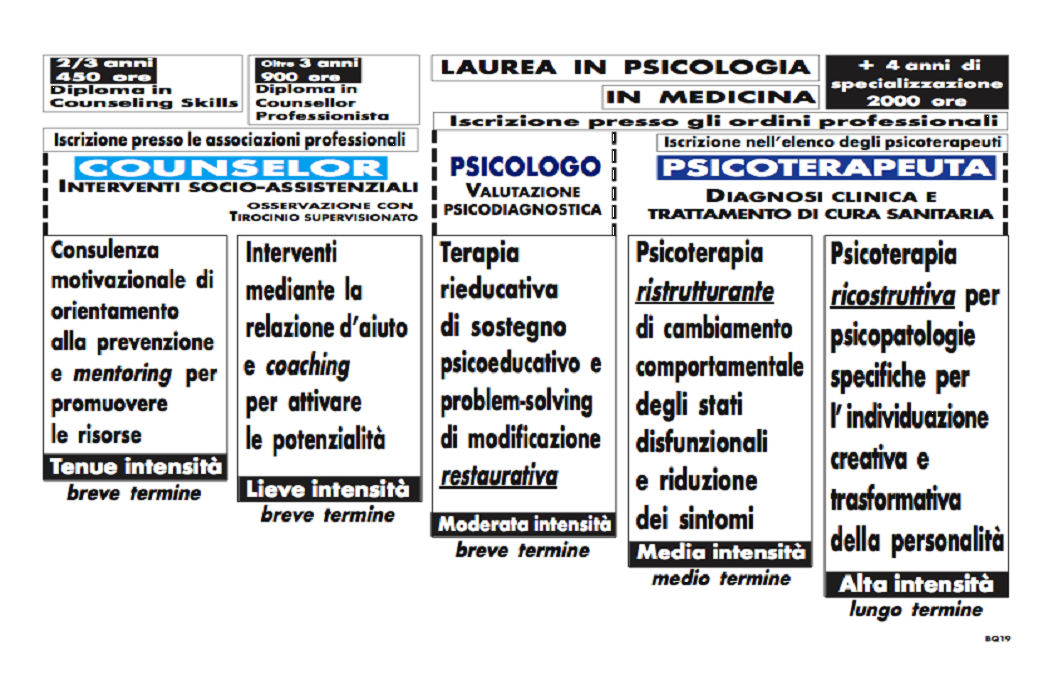 differenza psicologia