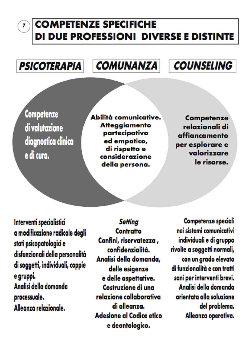 differenza psicologia
