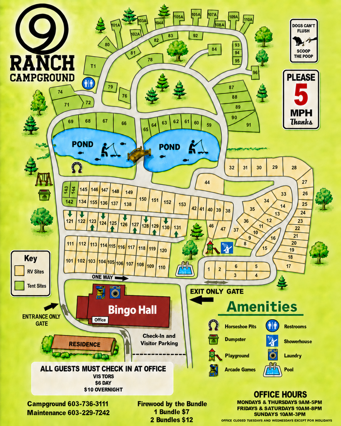 Site Map showing types of sites.