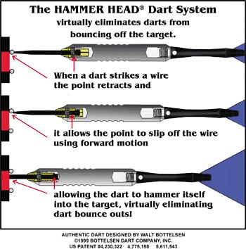 Hammer Head Darts