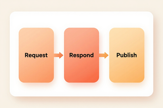 Automation workflow