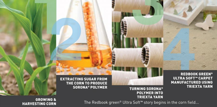 Eco-friendly carpets Redbook Green