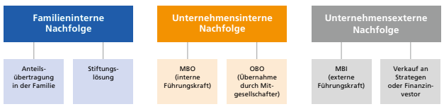 Unternehmensnachfolge - WIRTSCHAFTSWUNDER
