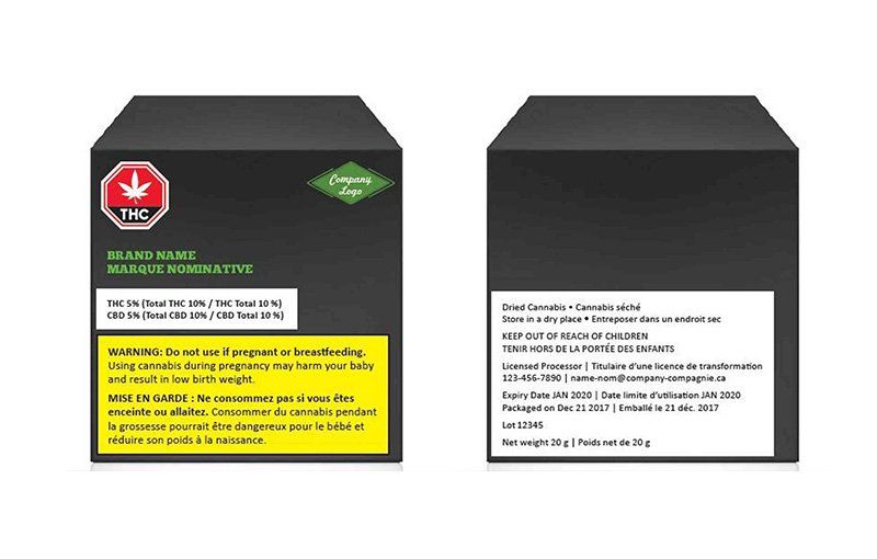 WHAT IS ALL THAT INFORMATION ON A CANNABIS LABEL?