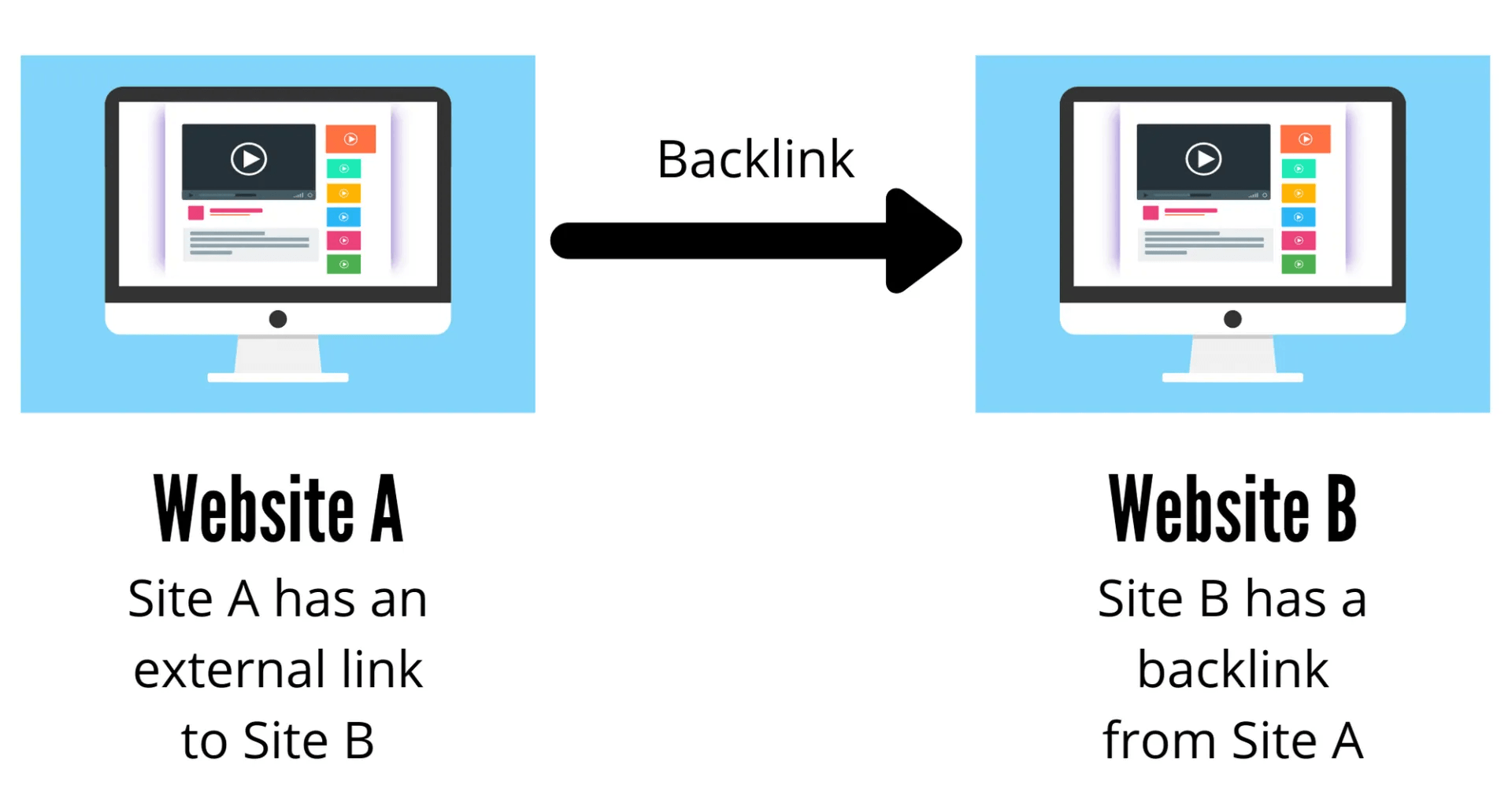 Are backlinks still important for SEO in 2022