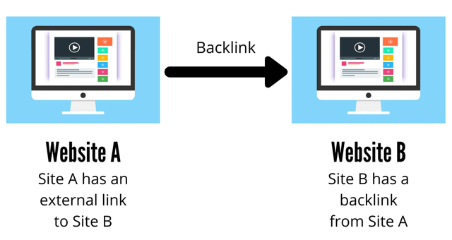 Best Backlink Strategy
