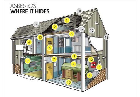 Asbestos information
