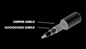 guitar cable shield